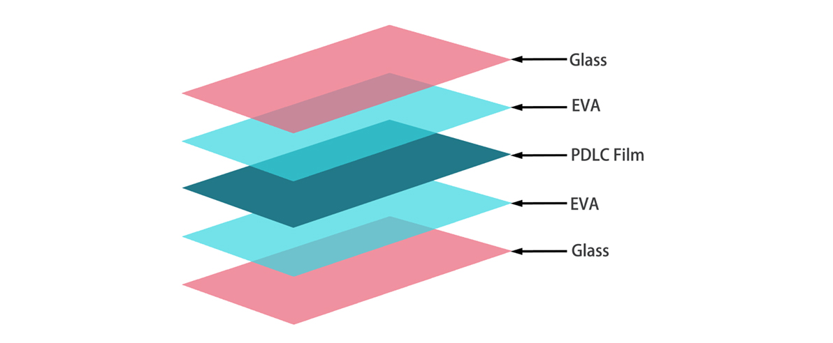 Laminated Smart Glass - Forward Corp. - 794356