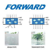 Smart Film for Lamination