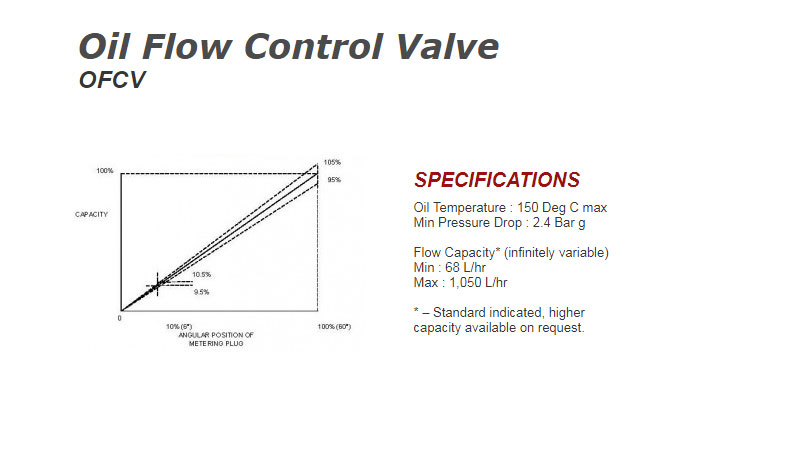 Oil Flow Control Valve - Global Combustion Systems - 17074