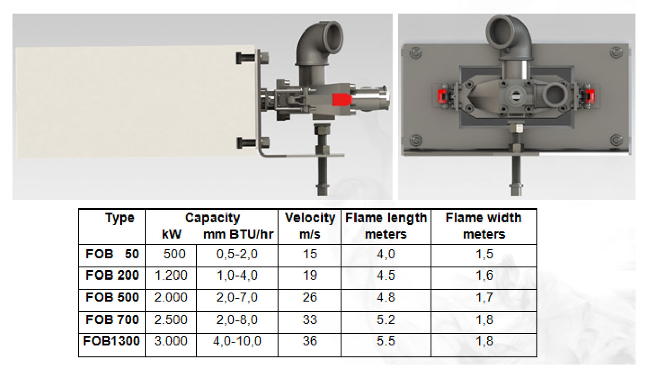 Flatflame Oxygen Burner - Hotwork International - 280127