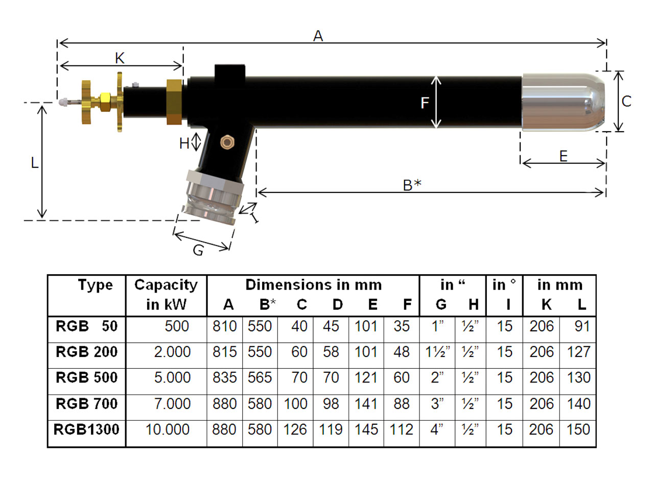Regulating Gas Burners - Hotwork International - 278125