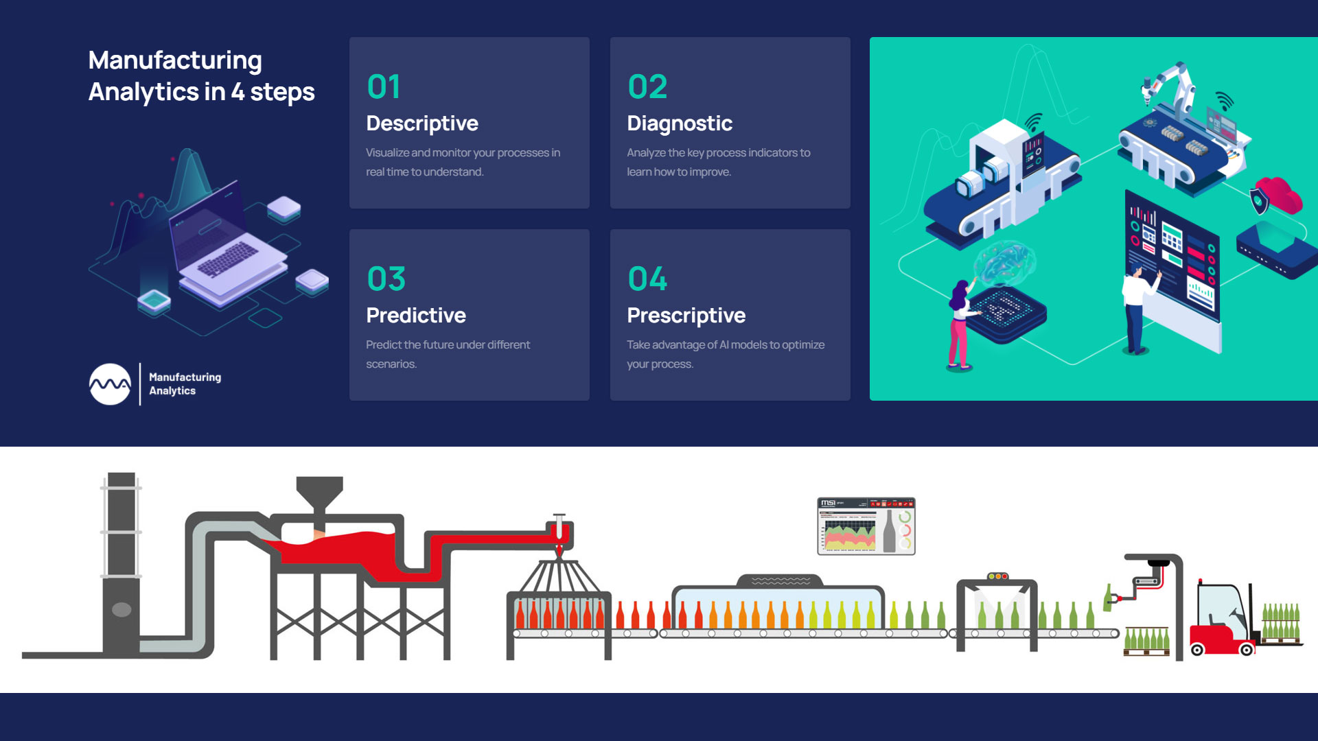 Manufacturing Analytics - MSI Grupo - 708303