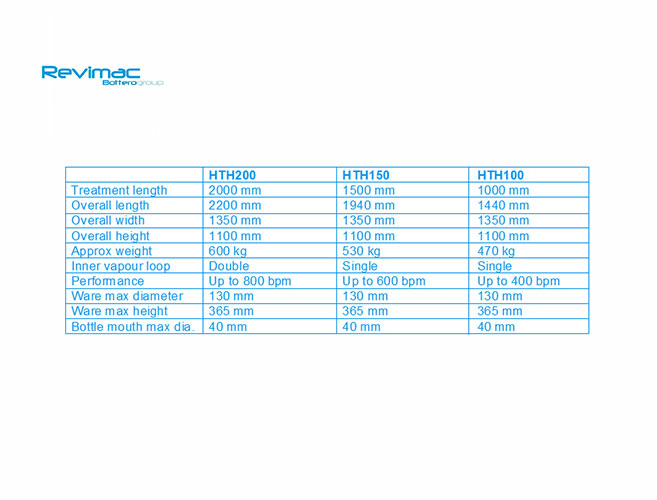 HTH MK5 Hot treatment hoods - Revimac srl - 19678