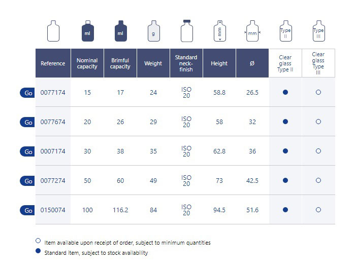 Clareo, Type II premium injection vials - SGD Pharma - 252107