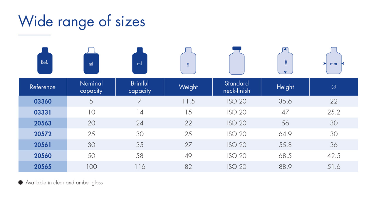 EasyLyo - SGD Pharma - 255109