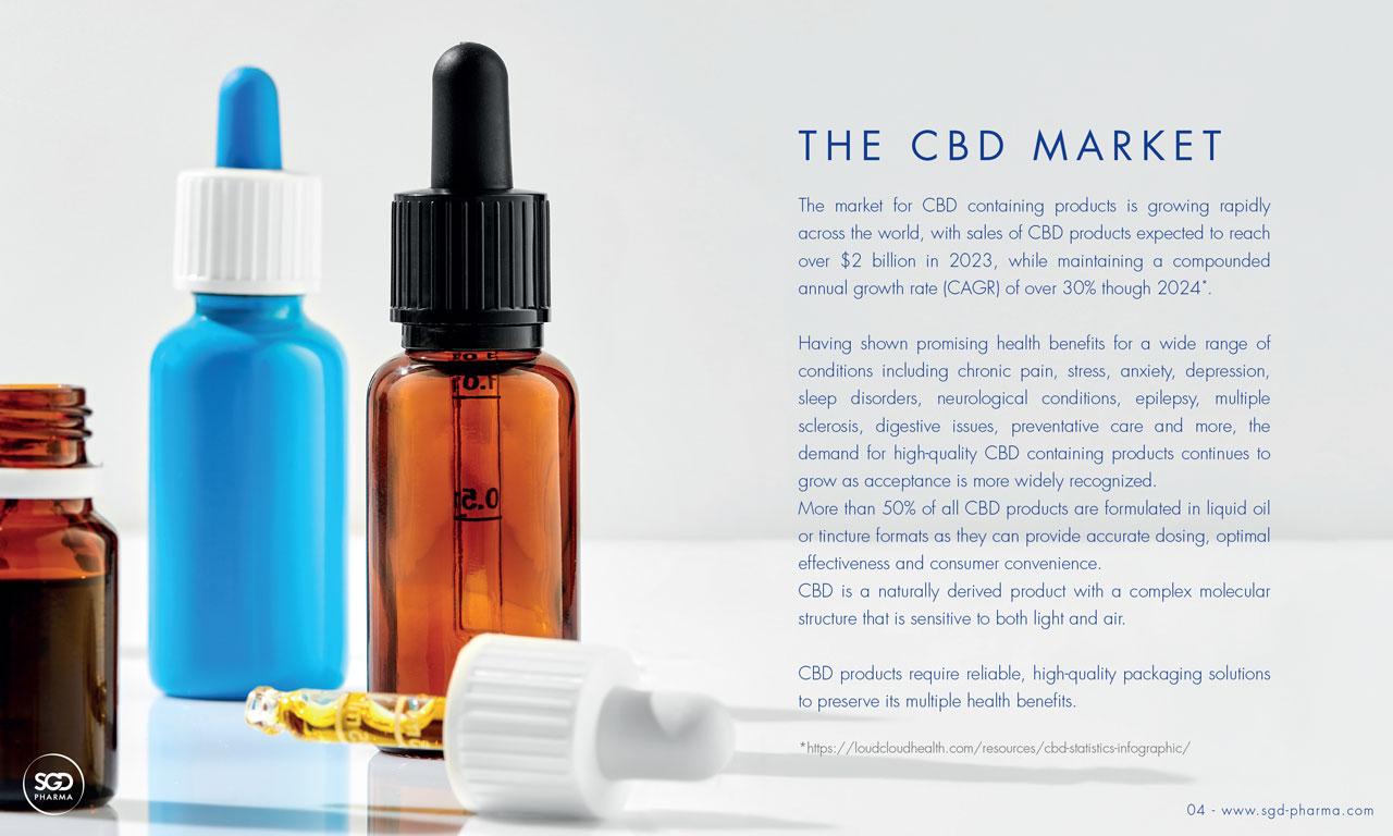 Ensiemo - SGD Pharma - 488237