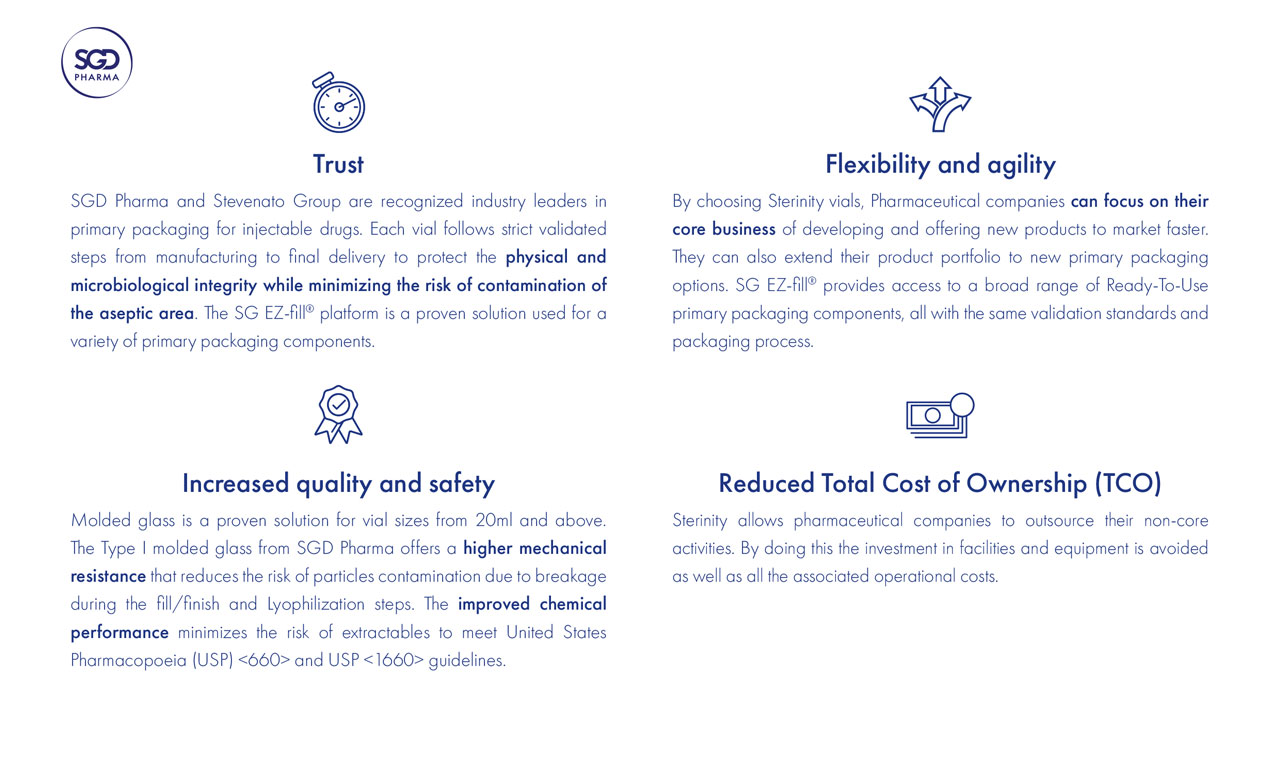 Sterinity - SGD Pharma - 497108