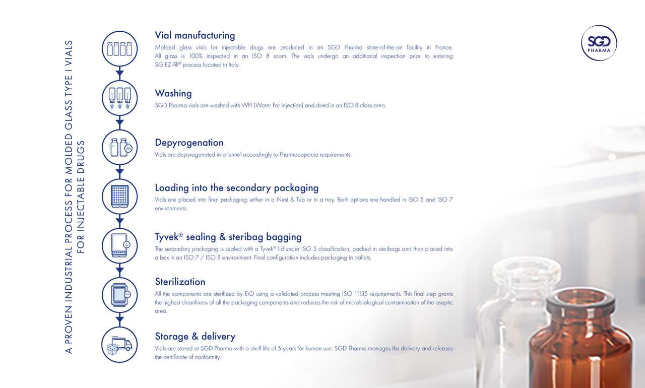 Sterinity - SGD Pharma - 499108