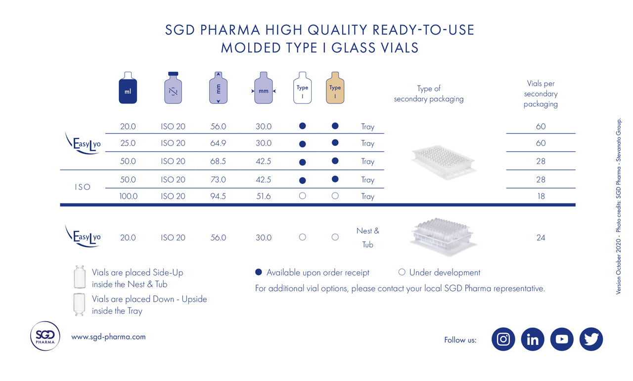 Sterinity - SGD Pharma - 500108