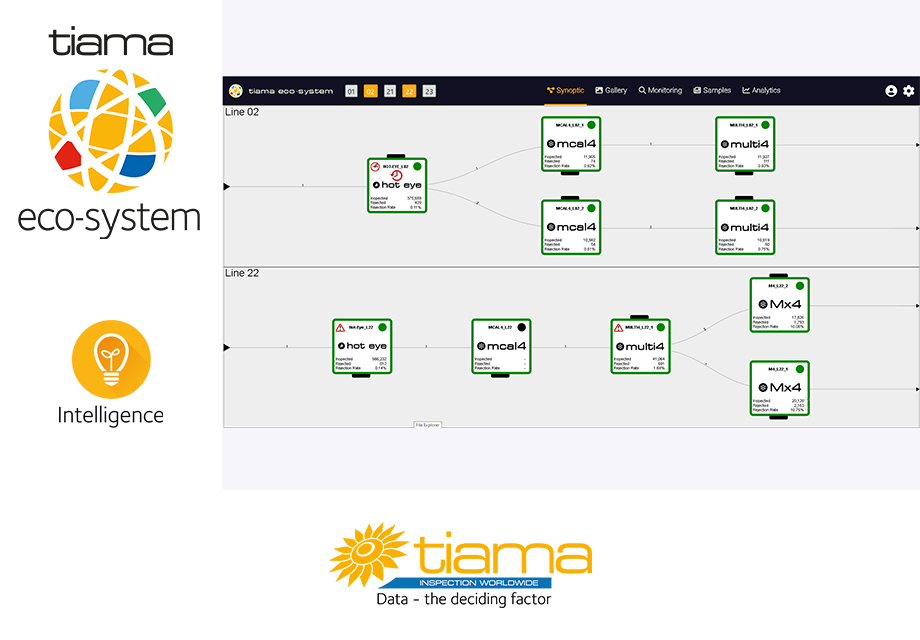 Tiama ECO-system - Tiama - 887397
