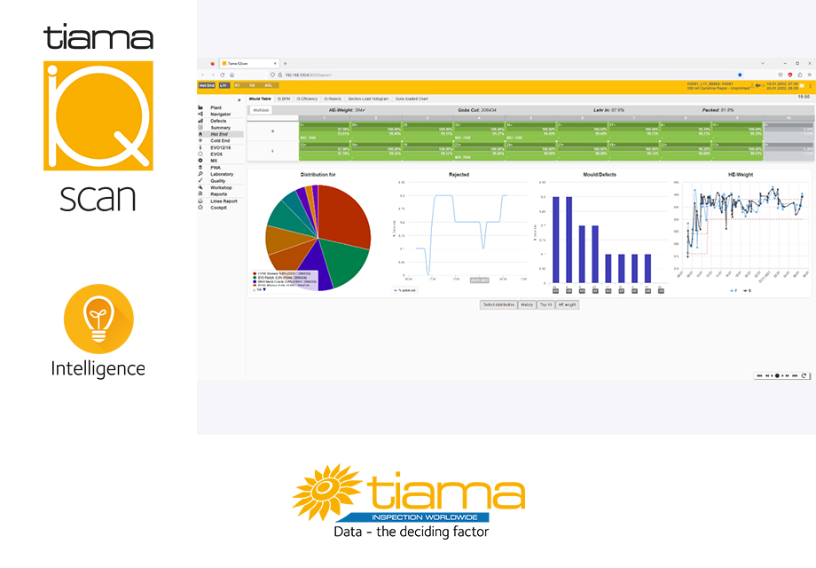 Tiama IQ Scan - Tiama - 884398