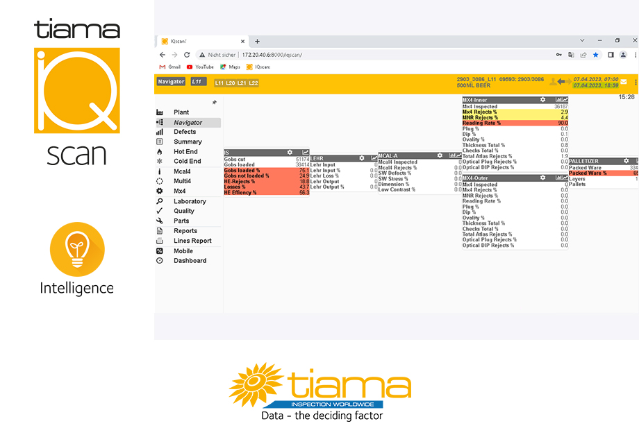 Tiama IQ Scan - Tiama - 885398