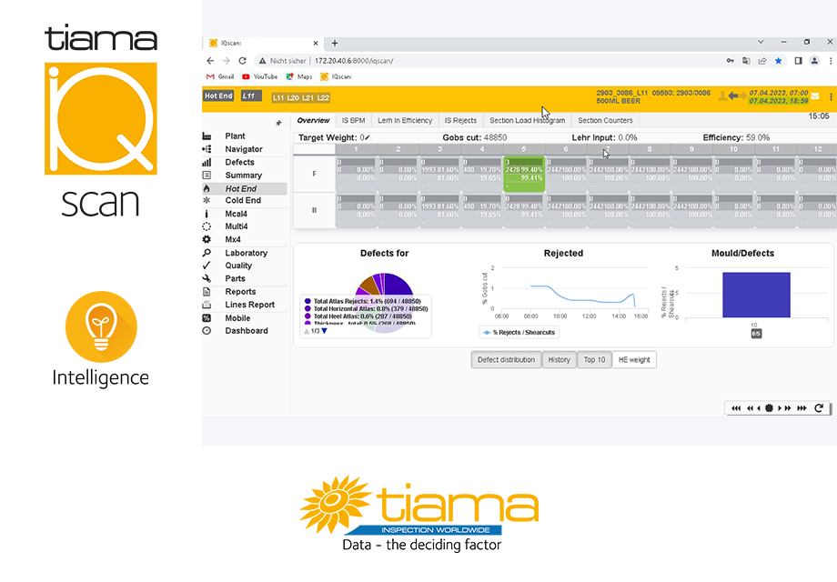 Tiama IQ Scan - Tiama - 886398