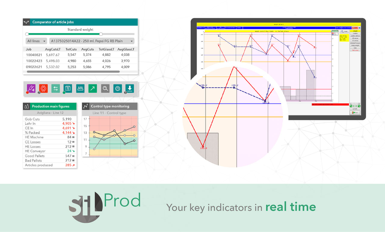 SILProd - Vertech' - 631260