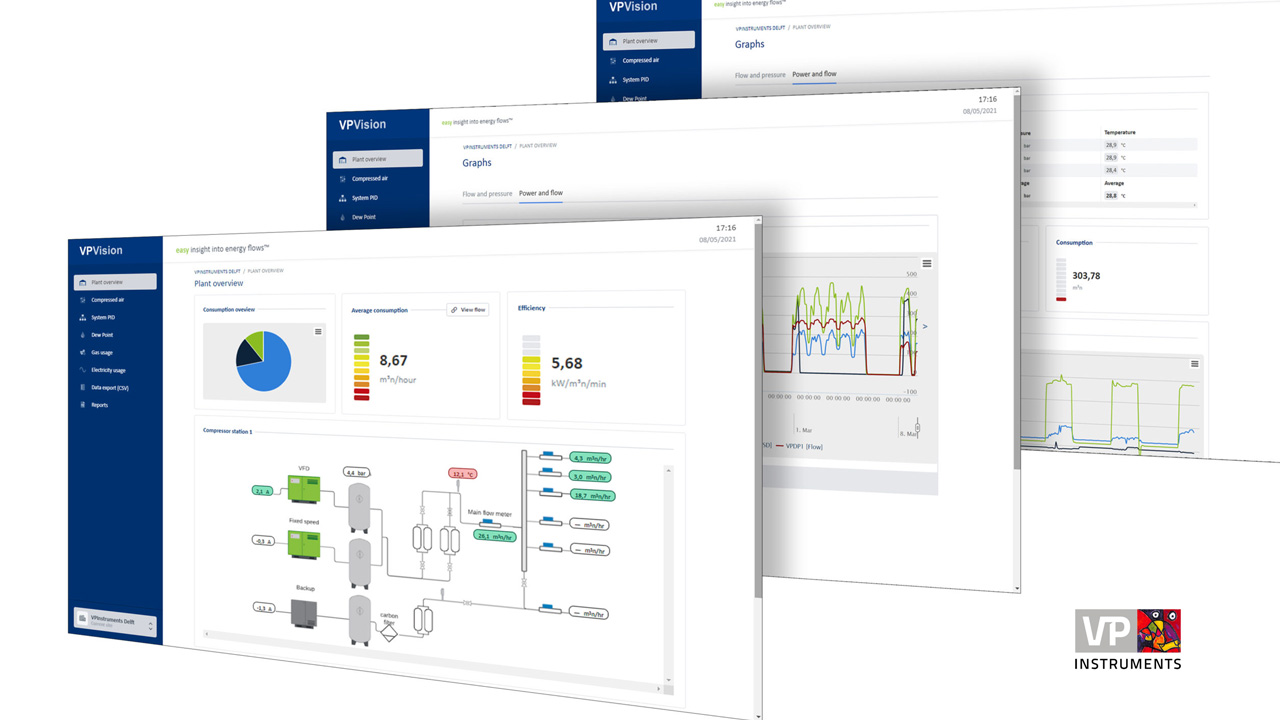 VPVision - VPInstruments - 797360