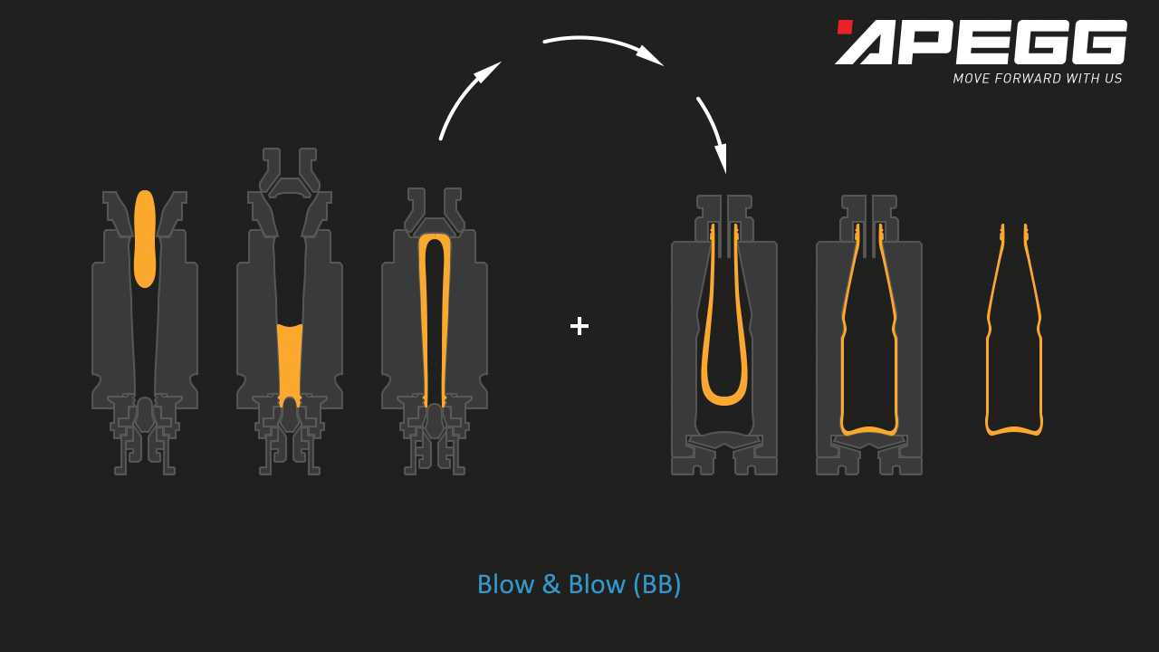 Forming Process Training - APEGG - Glass Experts - 6318