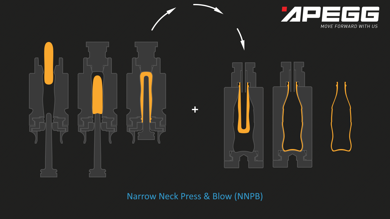 Forming Process Training - APEGG - Glass Experts - 7018