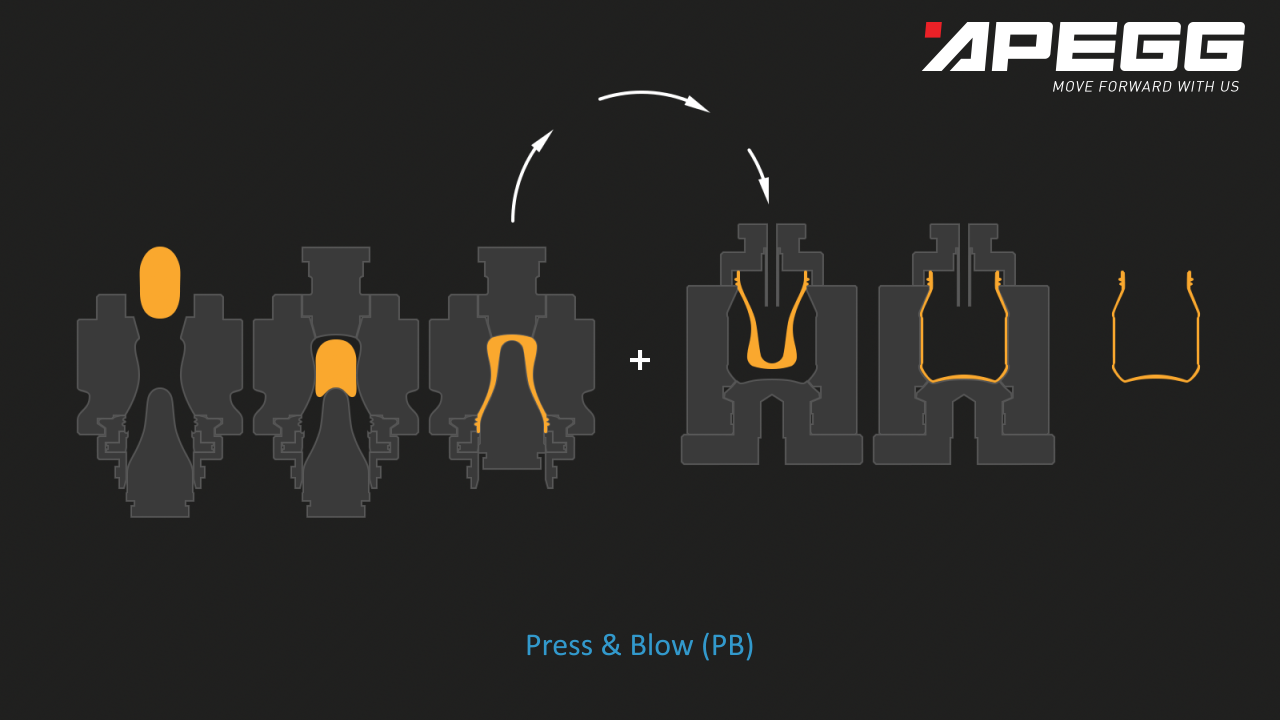 Forming Process Training - APEGG - Glass Experts - 7618