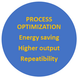 HOT END PROCESS OPTIMIZATION